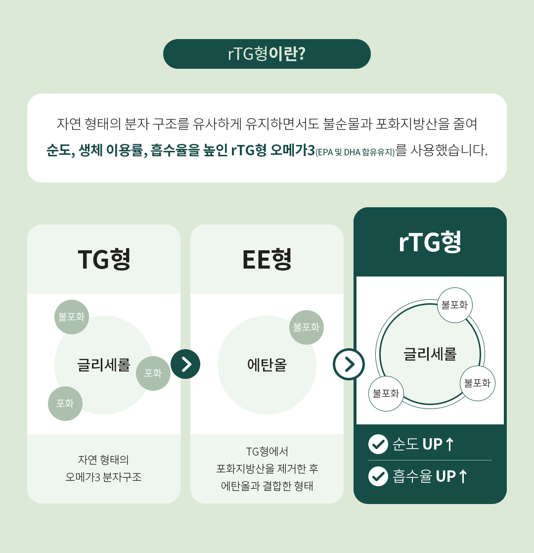 클라리온 알티지 오메가3 제품 상세정보 10