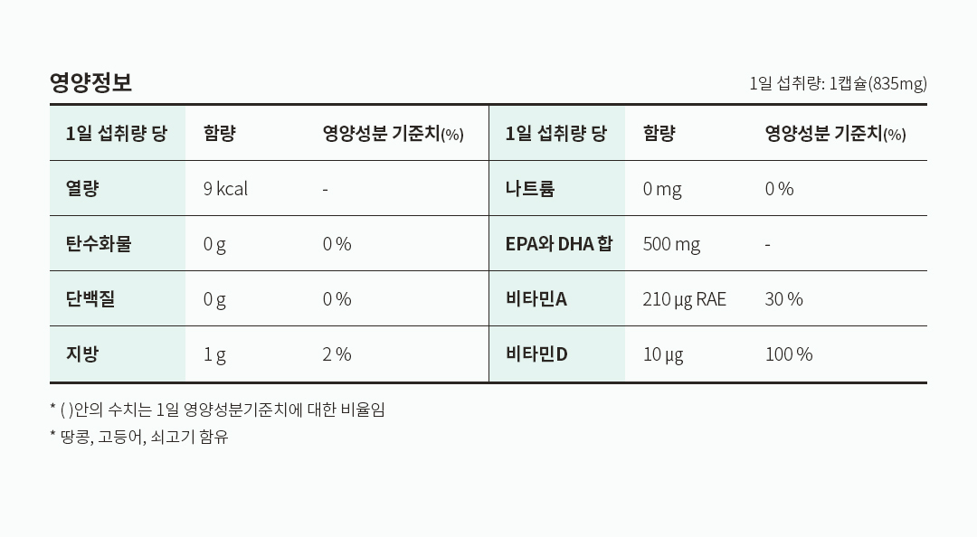 클라리온 알티지 오메가3 제품 상세정보 21