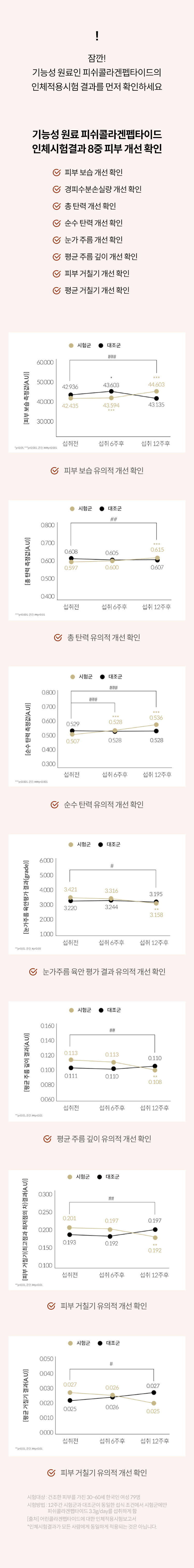 닥터에스더 어린콜라겐 임페리얼 맥스 2.0 상품 설명 5